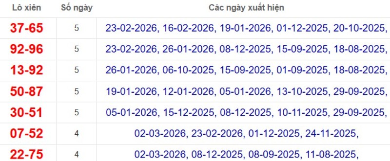 Thống kê lô xiên đài Đồng Tháp