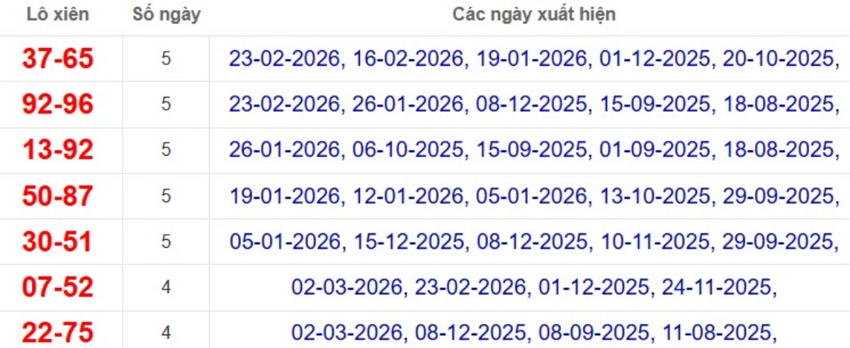 Thống kê lô xiên đài Đồng Tháp