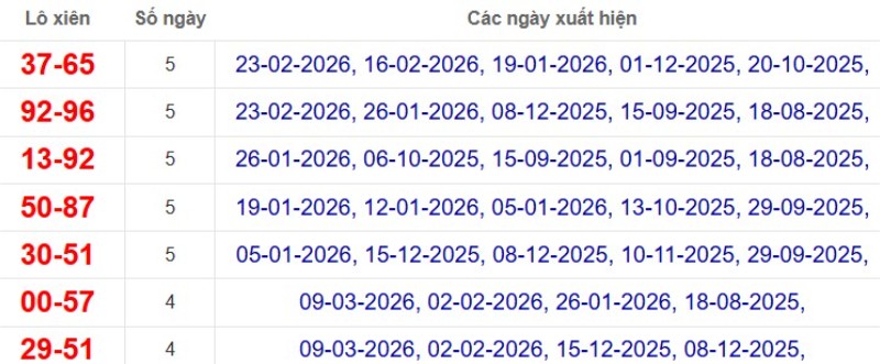 Thống kê lô xiên đài Đồng Tháp