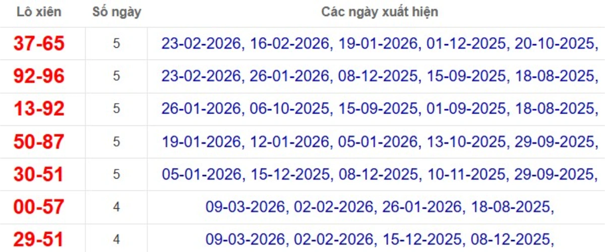 Thống kê lô xiên đài Đồng Tháp