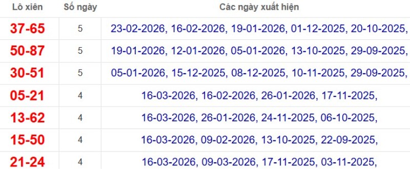 Thống kê lô xiên đài Đồng Tháp