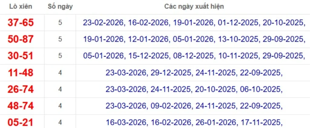 Thống kê lô xiên đài Đồng Tháp