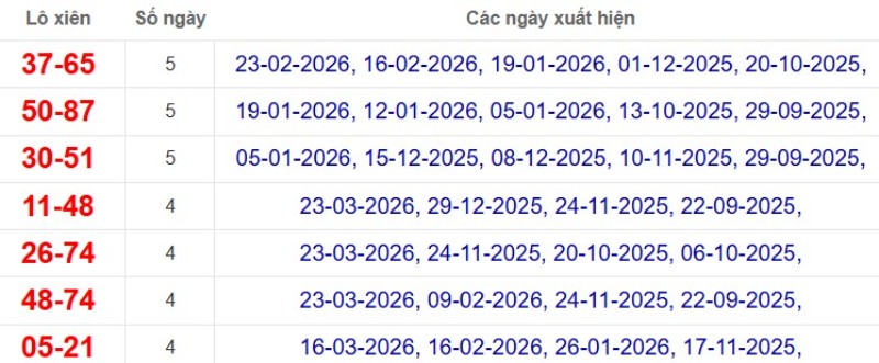 Thống kê lô xiên đài Đồng Tháp