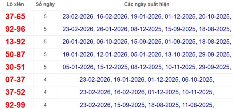 Thống kê lô xiên đài Đồng Tháp