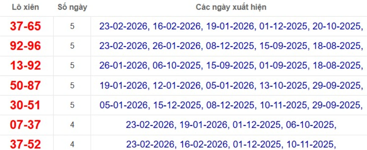 Thống kê lô xiên đài Đồng Tháp