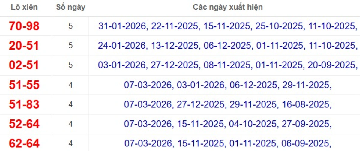 Thống kê lô xiên đài Hậu Giang