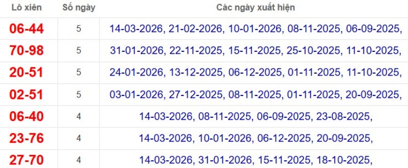 Thống kê lô xiên đài Hậu Giang