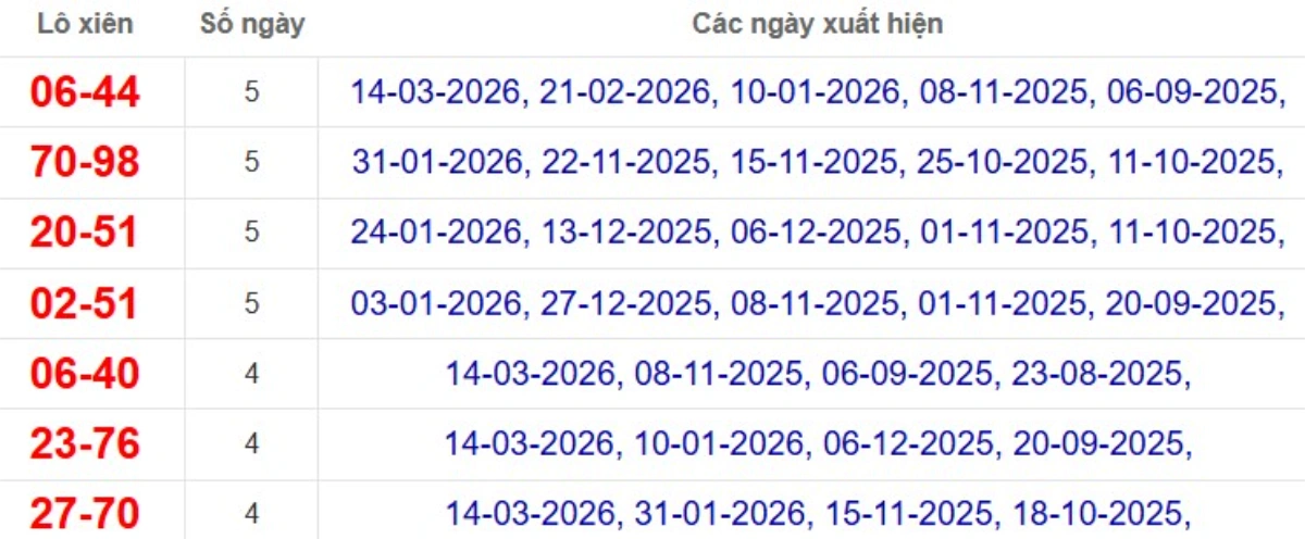 Thống kê lô xiên đài Hậu Giang