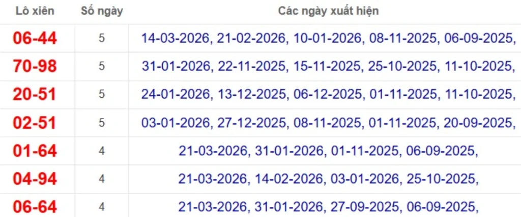 Thống kê lô xiên đài Hậu Giang