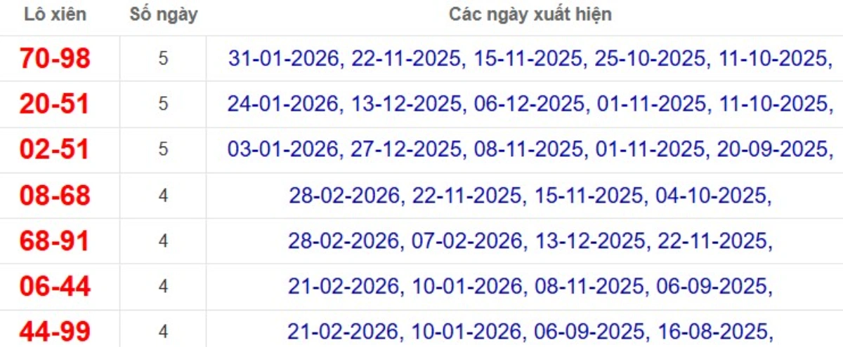 Thống kê lô xiên đài Hậu Giang