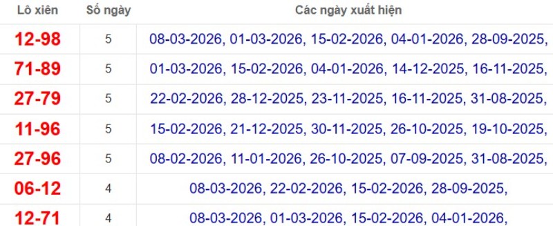 Thống kê lô xiên đài Kiên Giang
