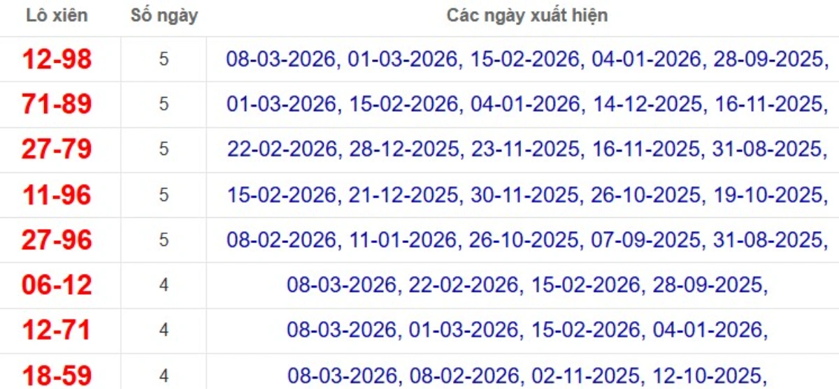 Thống kê lô xiên đài Kiên Giang