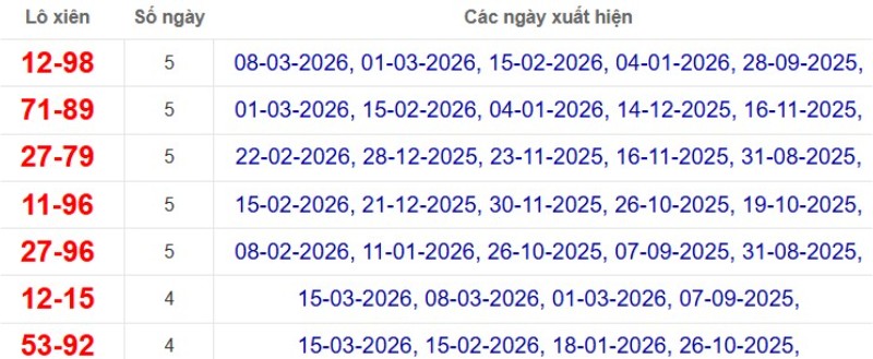 Thống kê lô xiên đài Kiên Giang