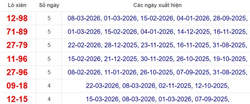 Thống kê lô xiên đài Kiên Giang