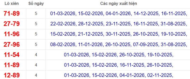 Thống kê lô xiên đài Kiên Giang