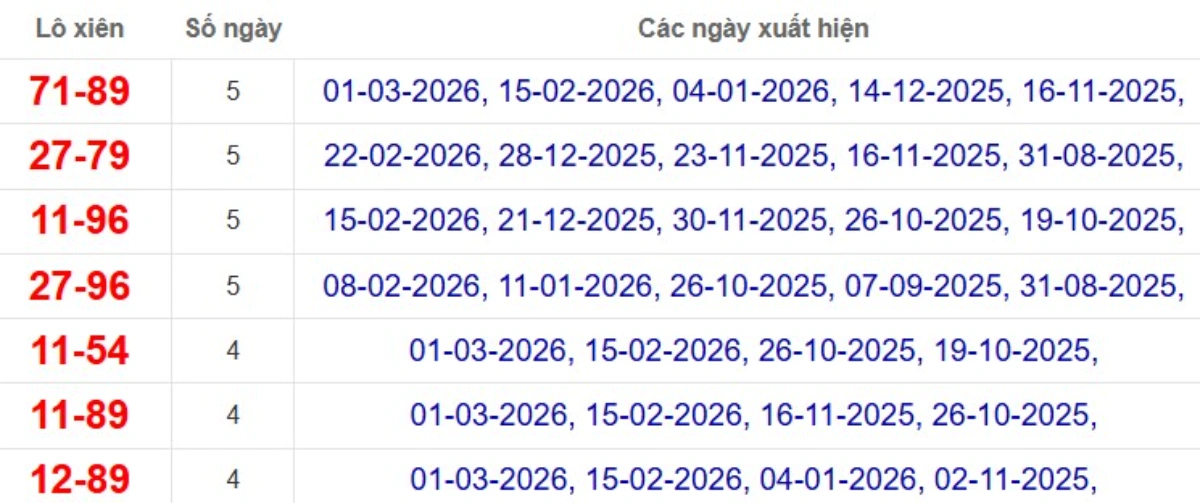 Thống kê lô xiên đài Kiên Giang