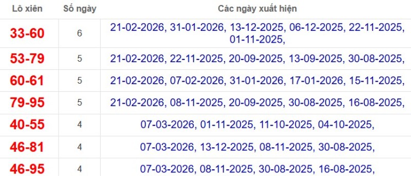 Thống kê lô xiên đài Long An