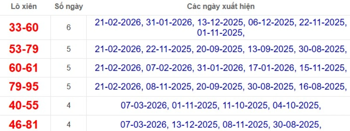 Thống kê lô xiên đài Long An