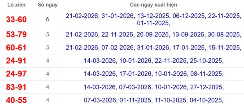 Thống kê lô xiên đài Long An