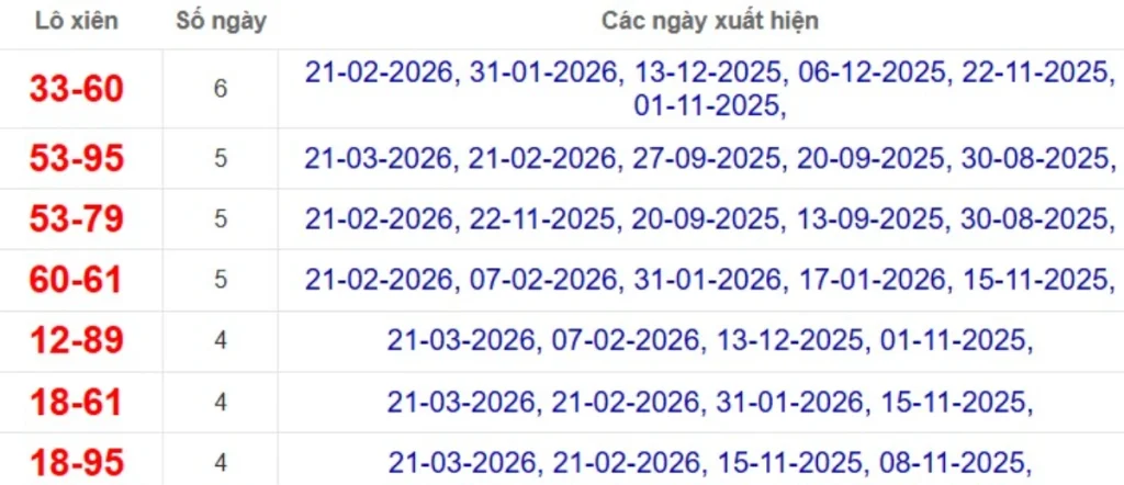 Thống kê lô xiên đài Long An