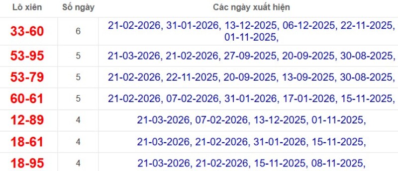 Thống kê lô xiên đài Long An