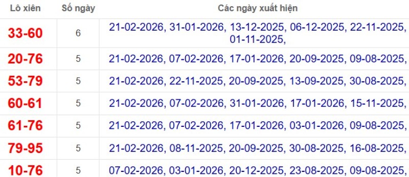 Thống kê lô xiên đài Long An