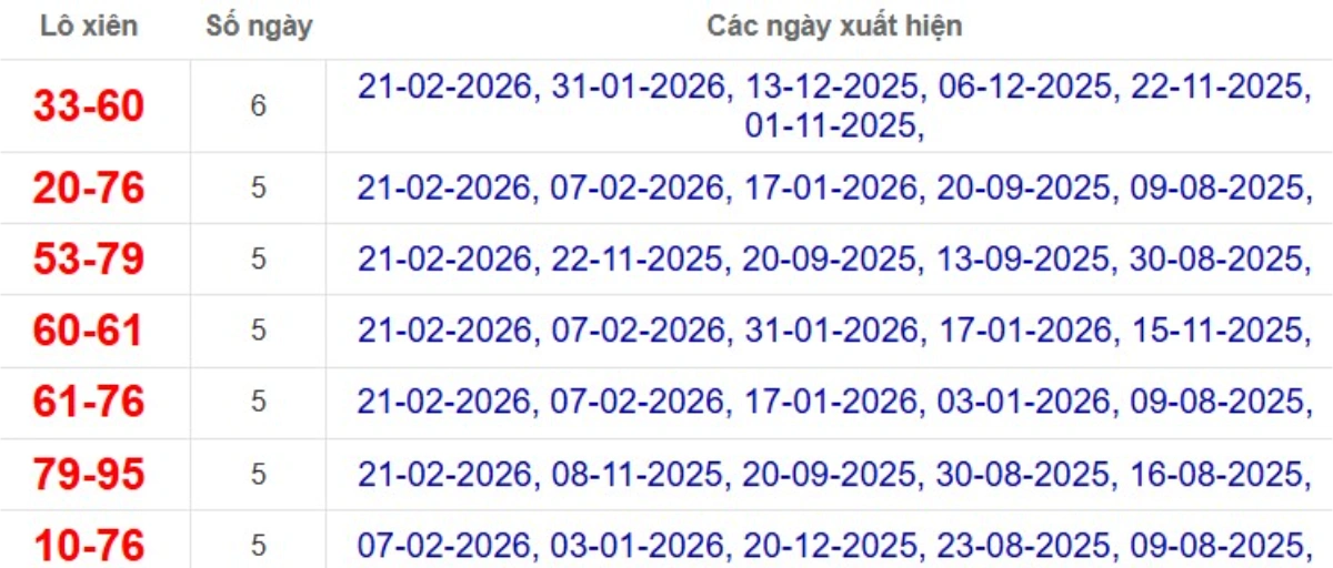 Thống kê lô xiên đài Long An