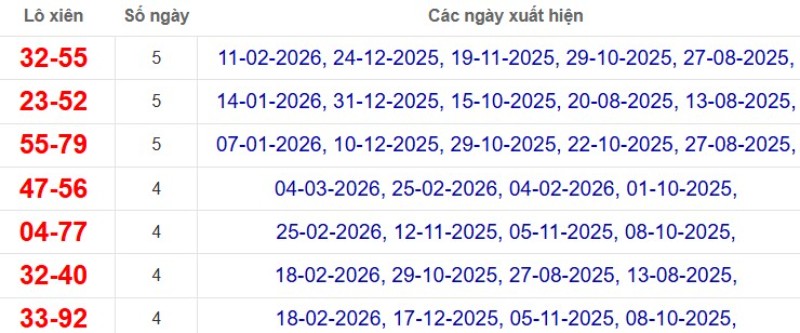 Thống kê lô xiên đài Sóc Trăng