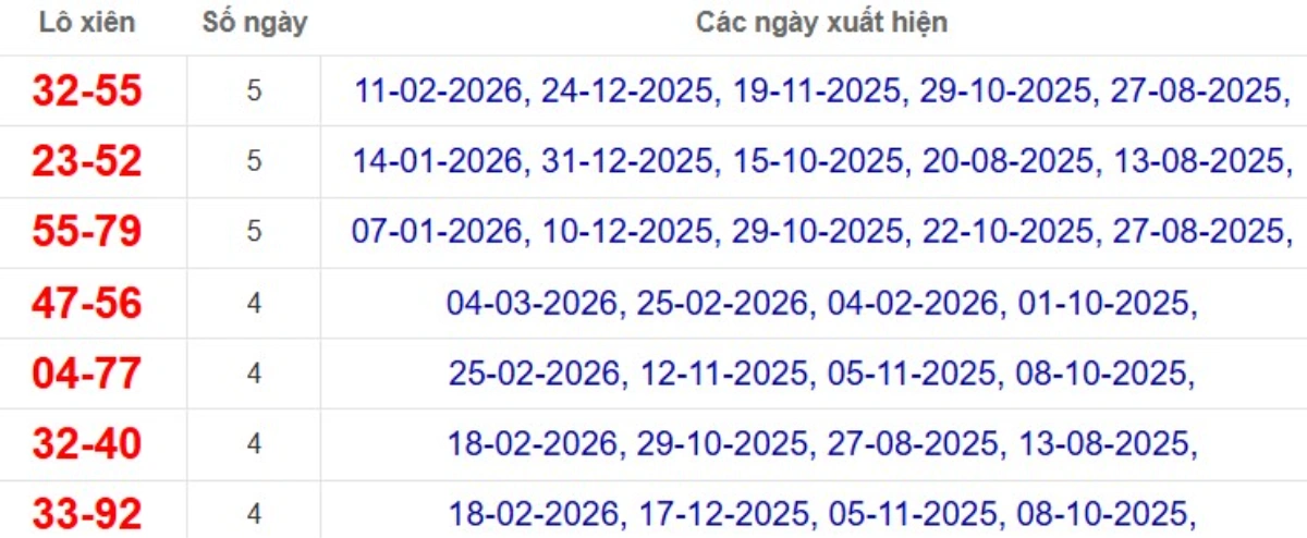 Thống kê lô xiên đài Sóc Trăng
