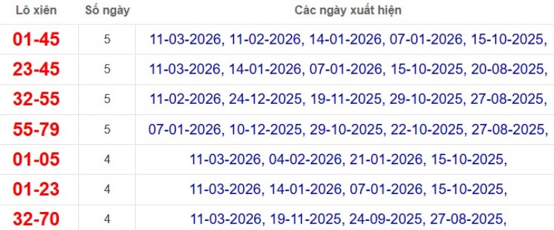 Thống kê lô xiên đài Sóc Trăng