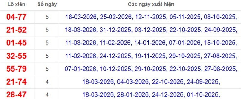 Thống kê lô xiên đài Sóc Trăng