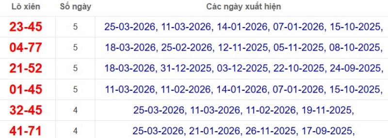 Thống kê lô xiên đài Sóc Trăng