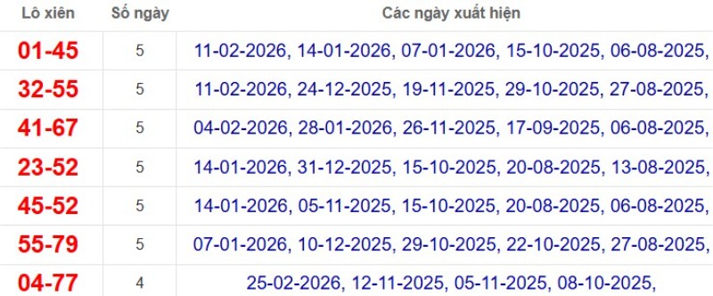 Thống kê lô xiên đài Sóc Trăng