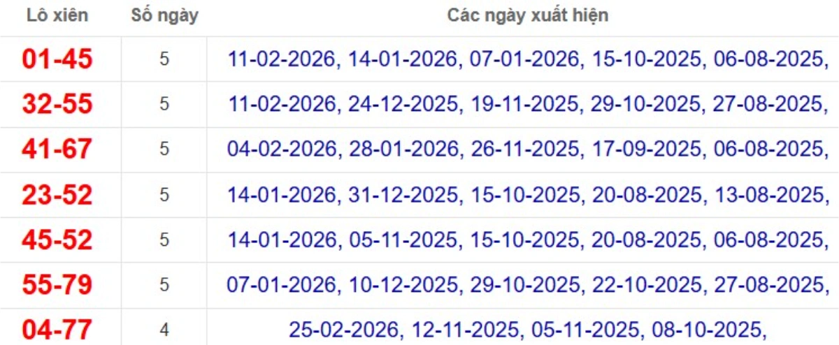 Thống kê lô xiên đài Sóc Trăng