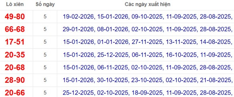 Thống kê lô xiên đài Tây Ninh