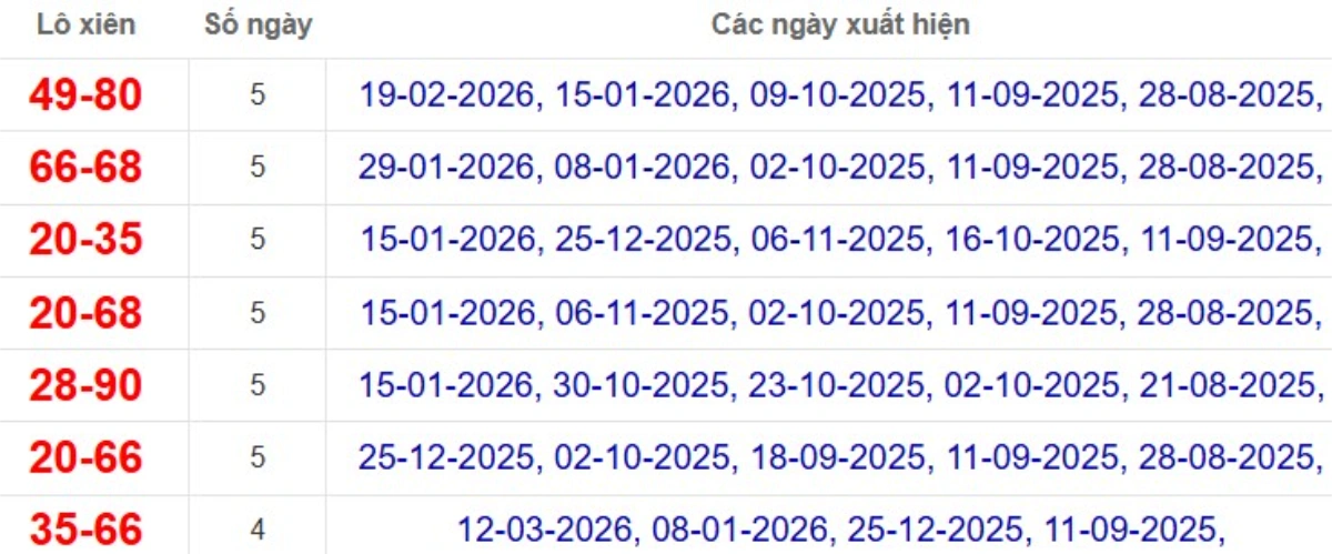 Thống kê lô xiên đài Tây Ninh