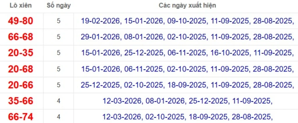 Thống kê lô xiên đài Tây Ninh