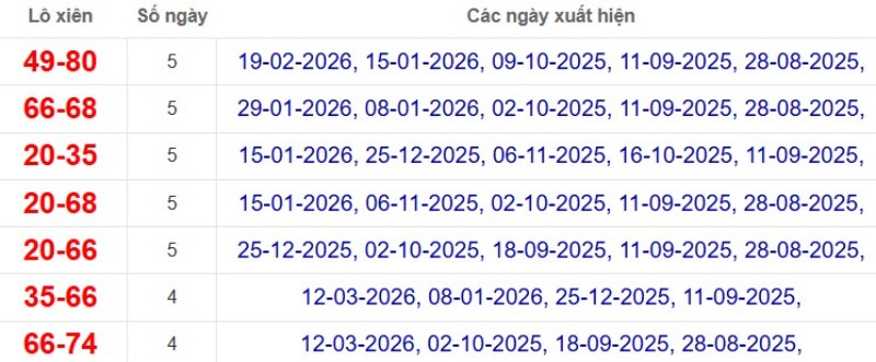 Thống kê lô xiên đài Tây Ninh