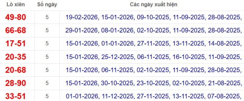 Thống kê lô xiên đài Tây Ninh