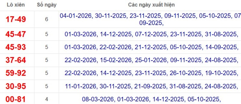 Thống kê lô xiên đài Tiền Giang