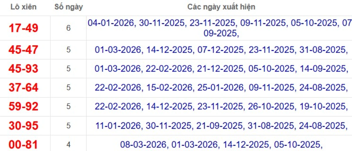 Thống kê lô xiên đài Tiền Giang