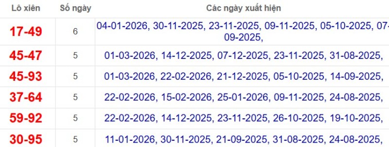 Thống kê lô xiên đài Tiền Giang