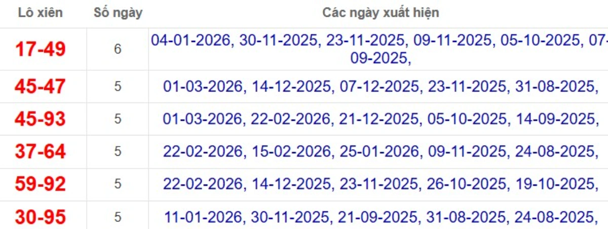 Thống kê lô xiên đài Tiền Giang