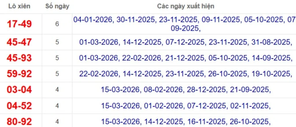 Thống kê lô xiên đài Tiền Giang