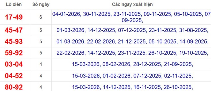 Thống kê lô xiên đài Tiền Giang