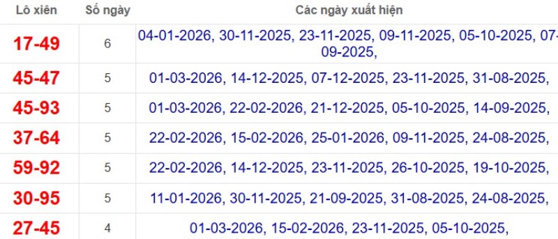 Thống kê lô xiên đài Tiền Giang