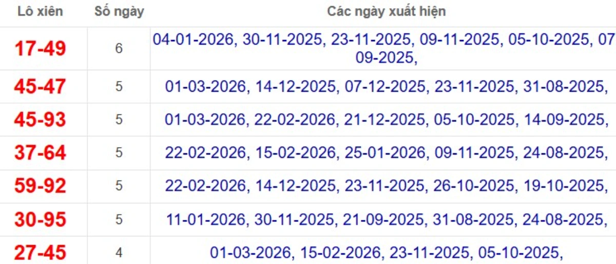 Thống kê lô xiên đài Tiền Giang