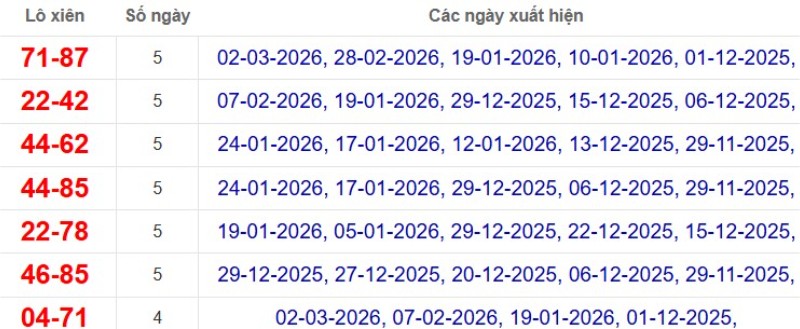Thống kê lô xiên đài TP Hồ Chí Minh