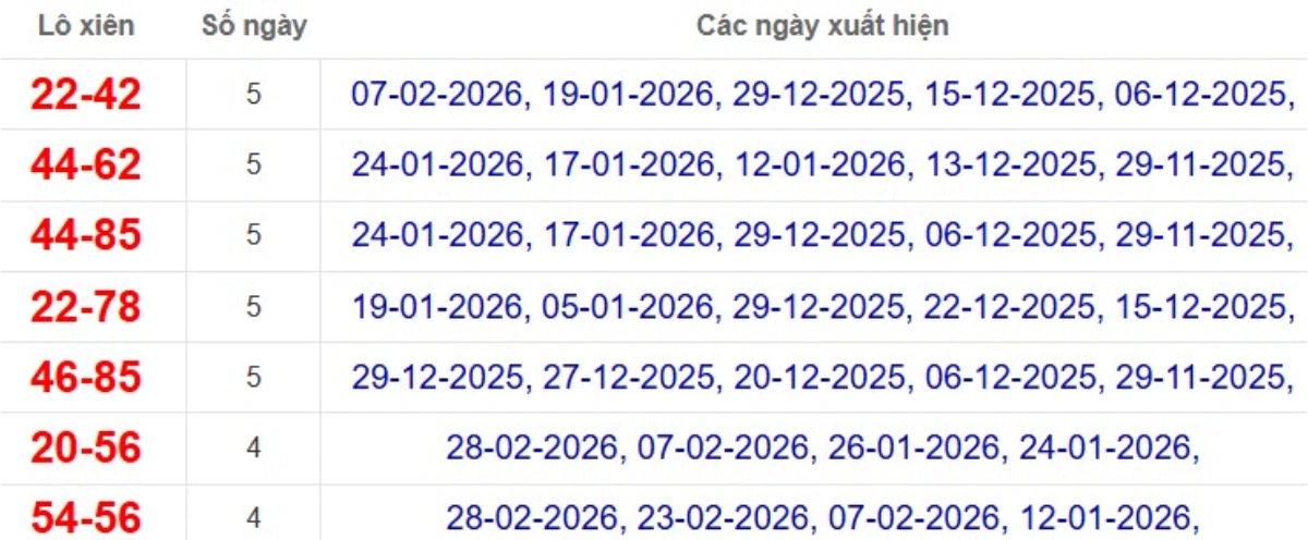 Thống kê lô xiên đài TP Hồ Chí Minh