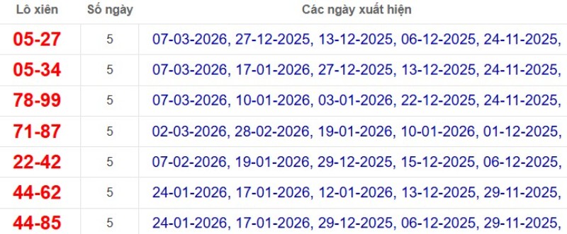 Thống kê lô xiên đài TP Hồ Chí Minh